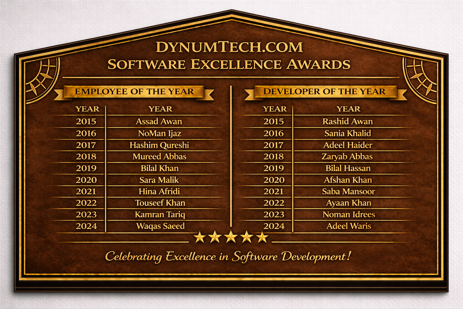 Traditional wooden honour board design example